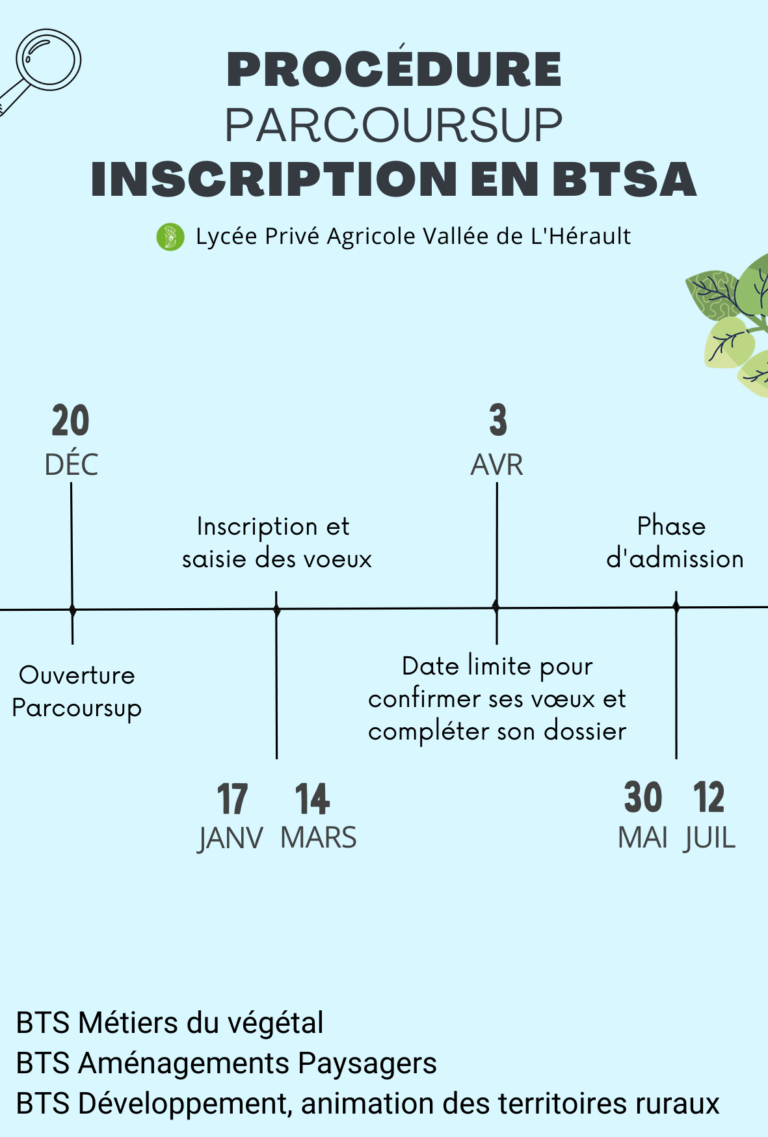 Comment s'inscrire en BTS? Lycée Agricole de Gignac